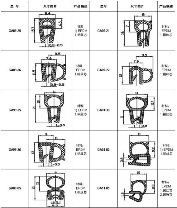 rubber edge trim